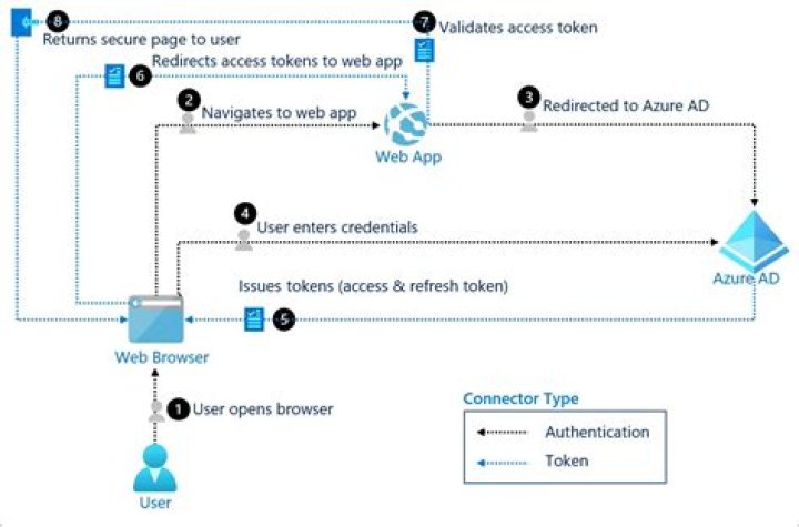 azure.data.tables._base_client — Azure SDK for Python 2.0.0 documentation