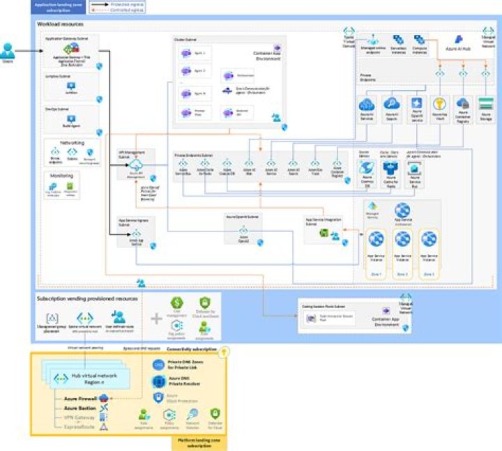azure.mgmt.security.models._security_center_enums — Azure SDK for Python 2.0.0 documentation